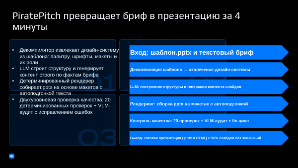 Слайд с визуалом сгенерированной презентации